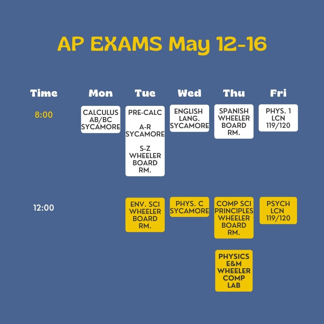 AP Testing