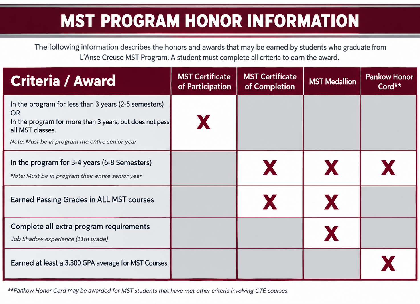 MST Honor Cord Criteria